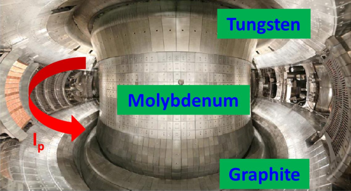 China built the world's largest fusion magnet, on time and at home. The burning plasma it's meant to hold is the part still running late.